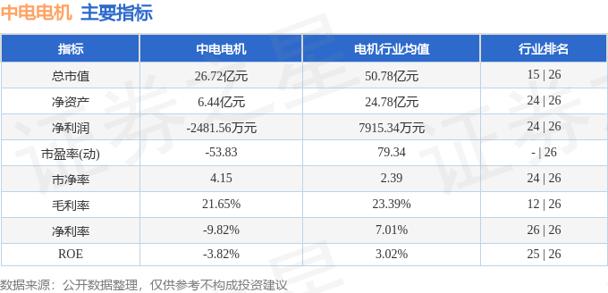 东吴证券：关注电网和工控领域的投资机会