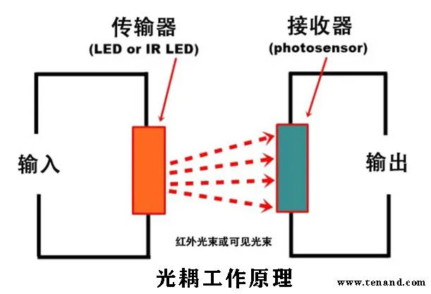 4g娱乐app彩票-捷昌驱动申请扭矩超载保护传动装置、移位机的升降驱动系统及移位机专利，能实施超载保护