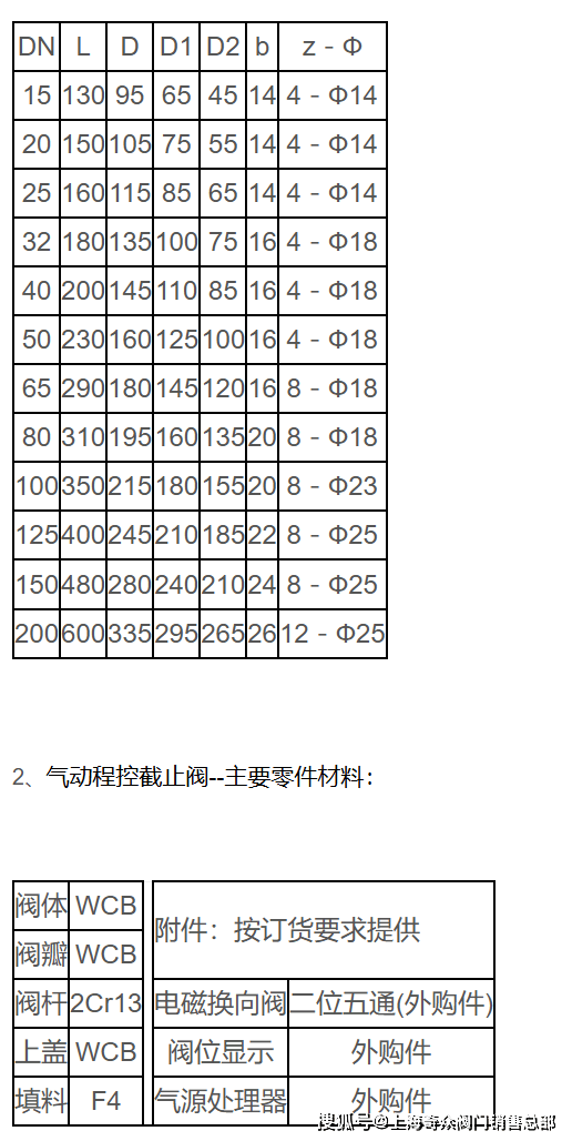 沈阳机床：拟购买通用技术集团机床有限公司等公司股权