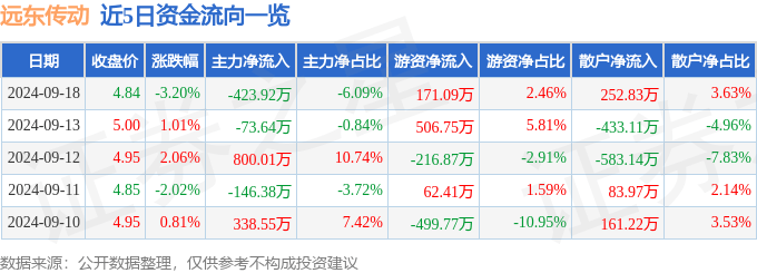 上海传英信息申请充放电电路相关专利，解决现有充放电电路问题